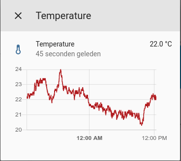 Temperature sensor within Home Assistant